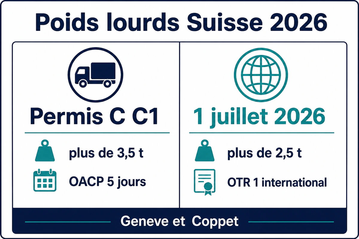 Permis C/C1 au-dessus de 3,5 t et OTR 1 dès le 1er juillet 2026 pour certains utilitaires de plus de 2,5 t